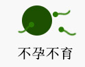 不孕不育