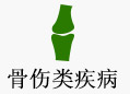 骨伤类疾病
