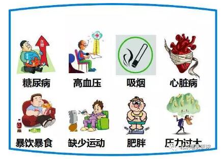 【微科普】小中风：中风发生前的最后警报!(图5)