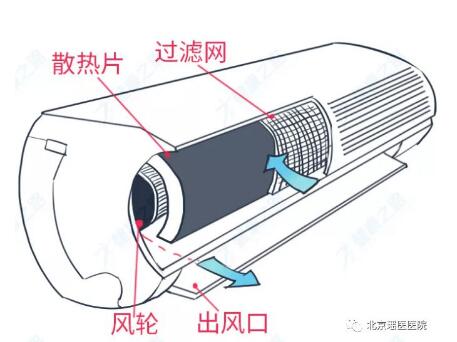 生活丨空调不清洗危害究竟有多脏?看完触目惊心!(图1)