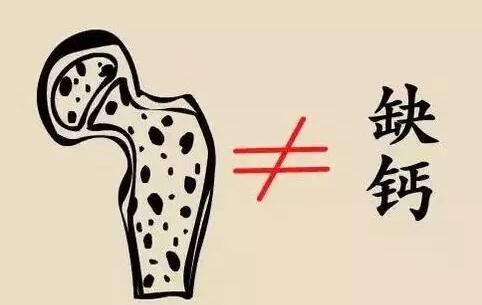防治骨质疏松的7个误区，跟每个人都有关!(图3)