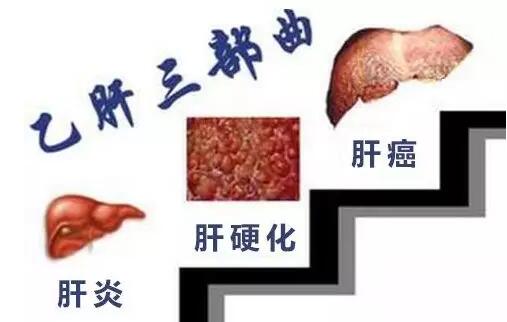 小病不治，大病难医!这六种常见小病最易恶变！(图3)