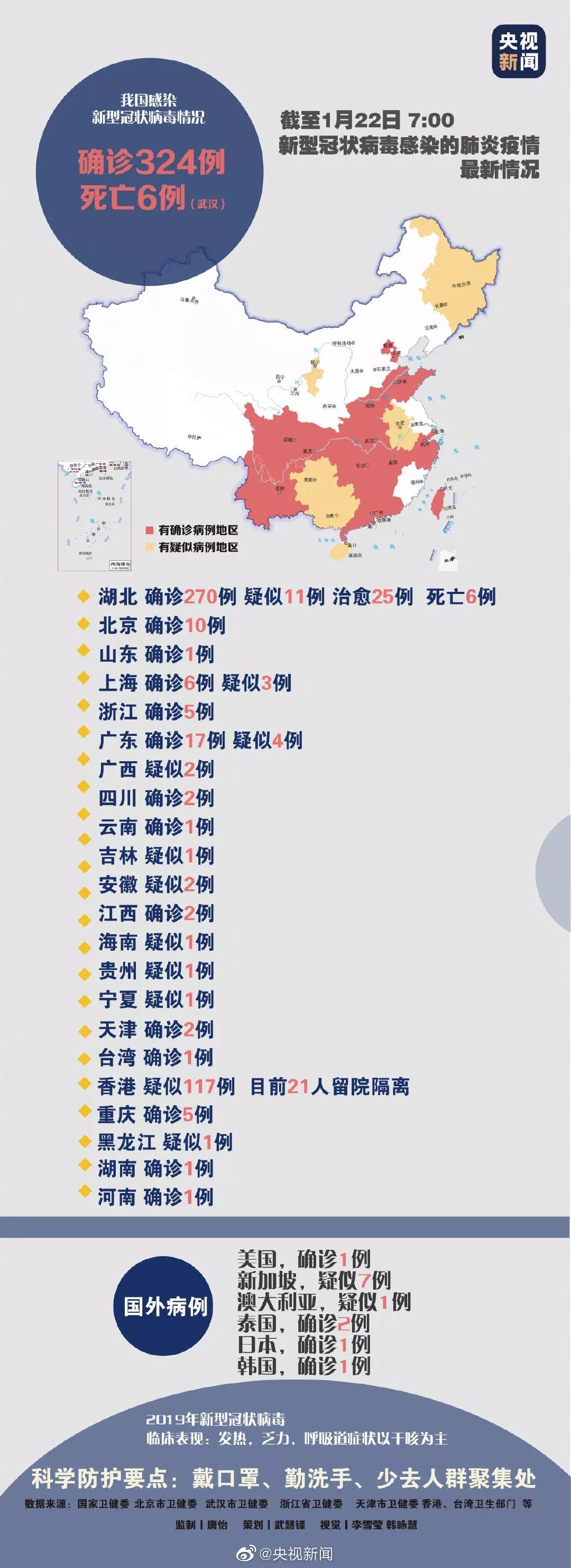 新型冠状病毒如何防护？戴口罩能否防住新型冠状病毒？(图2)