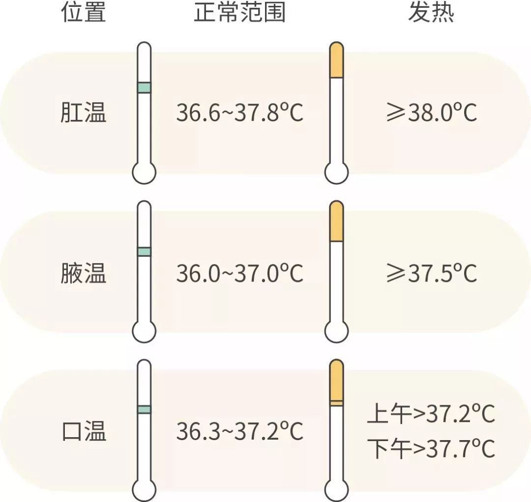 【解惑】体温高不等于得新冠肺炎(图2)