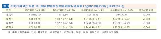 打鼾的人请注意：你血液里的这种“脂肪”可能超标了！(图5)