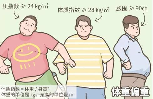 下一个被糖尿病「盯」上的人，会不会是你?(图3)
