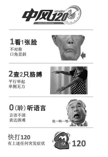 【科普】脑梗:1步自测、3步判断、7步预防(图6)