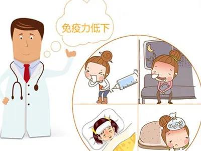 癌症的复发