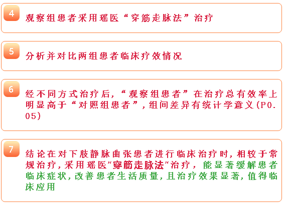 “穿筋走脉法”治疗下肢静脉曲张效果“的确好”!(图6)