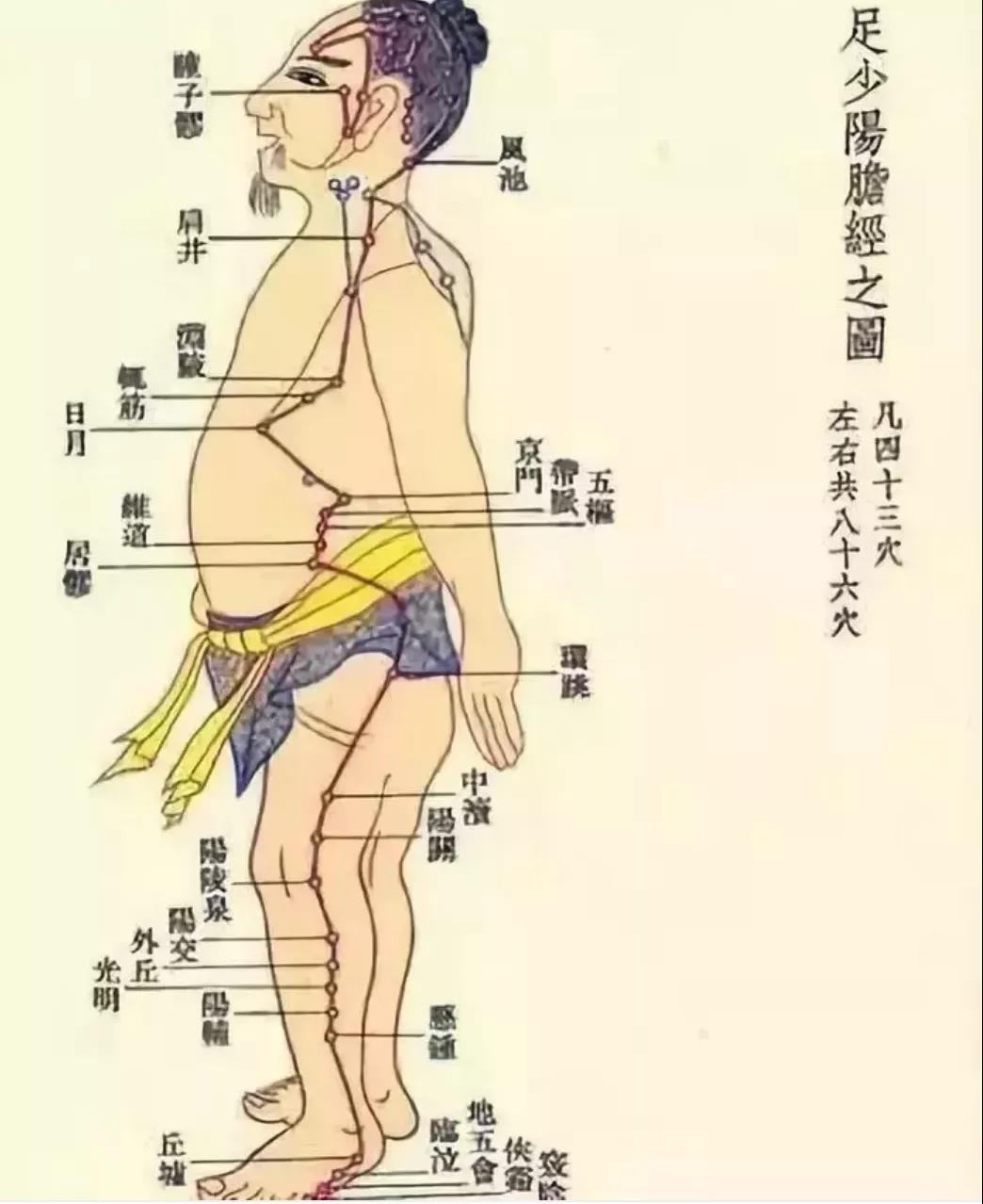 【提醒】你的肝好不好,看看这个手指就知道!(图4)