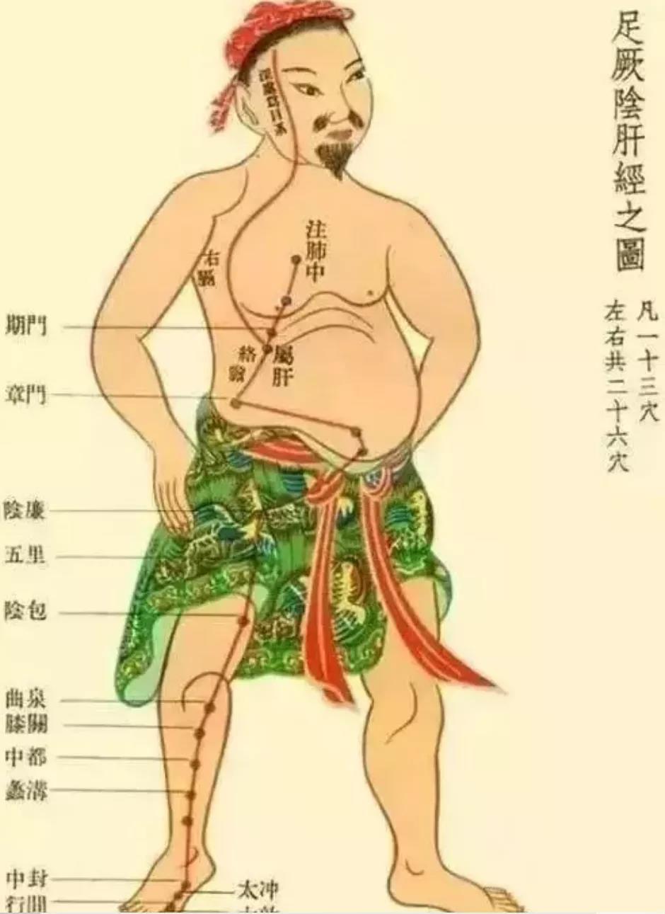 【提醒】你的肝好不好,看看这个手指就知道!(图7)
