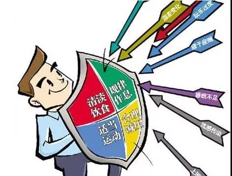 癌症治好了为什么还复发?可能与这5点有关,早知早受益!(图3)