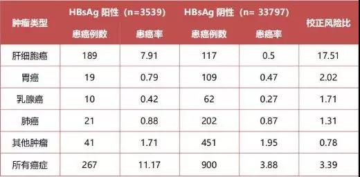 不只是肝癌,乙肝病毒还会诱发胰腺癌、结直肠癌、胃癌…(图3)