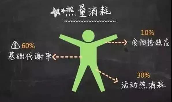 37℃已成为历史:人类体温越来越低,意味着什么?(图3)