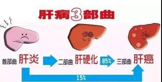这4种肿瘤一人得了全家都要查!(图4)