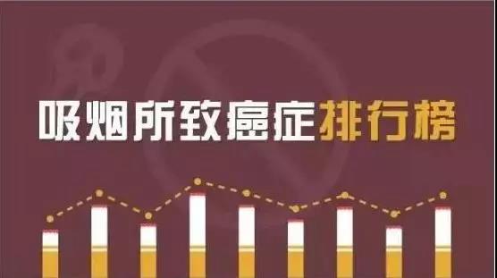 戒烟就是在“保命”，啥时候都不晚!烟雾中至少有69种...(图2)