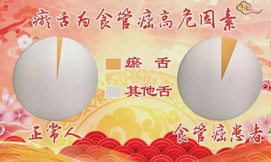 看舌头知百病,还能预示肿瘤前病变!有这两种舌象的人...(图3)