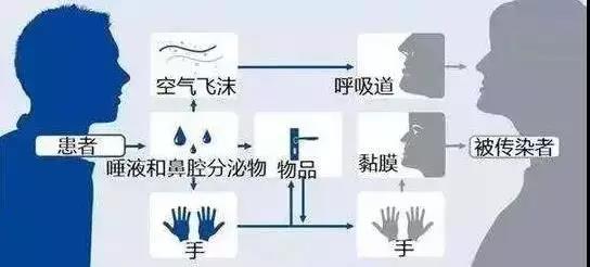 抗“疫”| 小区有人感染冠状病毒怎么办?(图2)