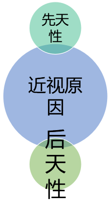 提醒 | 网课、电视、游戏加长版假期,谁能拯救孩子的视力?(图2)