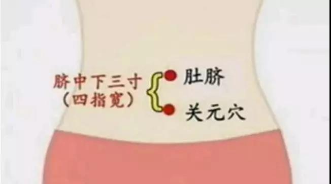 生发阳气,坚持7个“一”,现在正是时候!(图2)