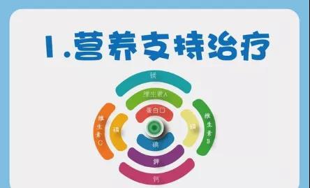 癌症病人出现体质下降,家属应该怎么办?(图1)