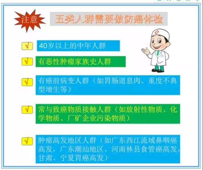 【揭秘】年年体检,可为什么一查出就是肿瘤晚期?(图3)