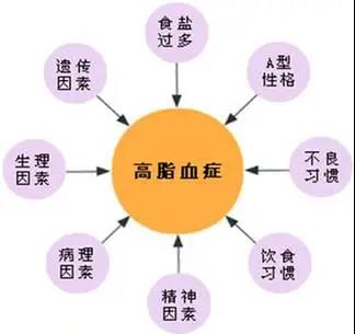 瑶医让高血脂——俯首称臣(图3)