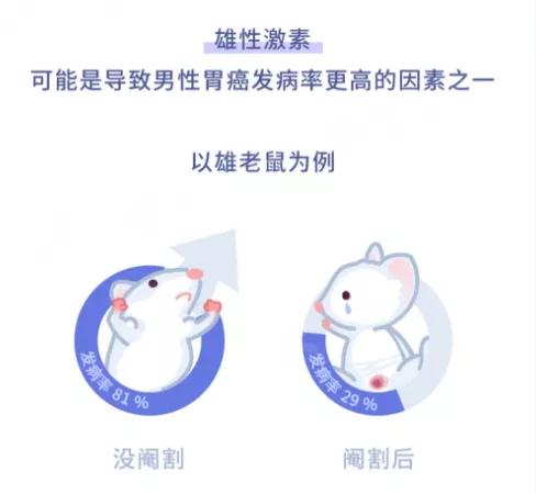 死亡率排第三的癌症，为何盯上了 30 多岁的中国男性?(图3)