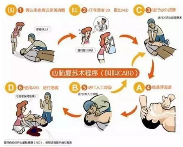 高以翔猝死去世…学会心肺复苏急救 关键时刻救人救己(图1)