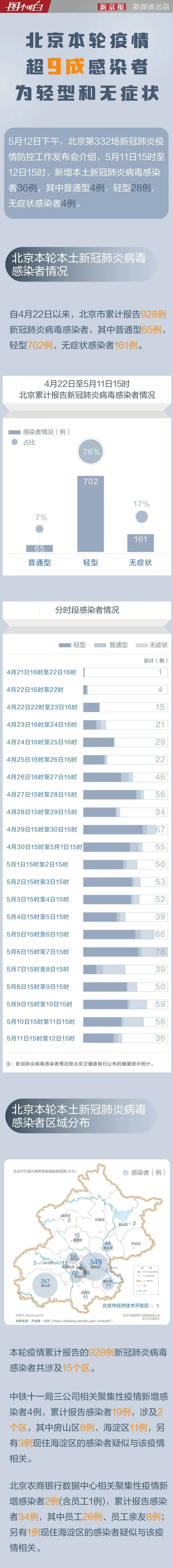 20220516100912351.jpg